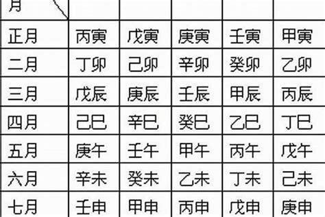 月 柱|八字中的年柱、月柱、日柱、时柱代表什么？